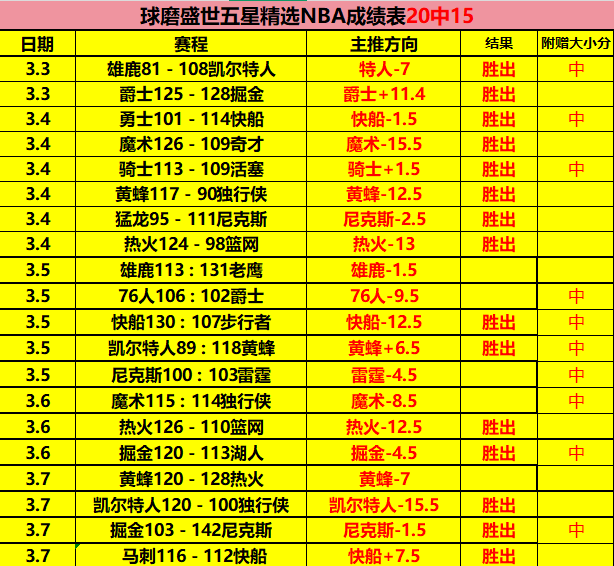 CBA,特莱斯后仰,投篮,香港赛马会,赛程安排,赛果查询,马匹资料,比赛分析