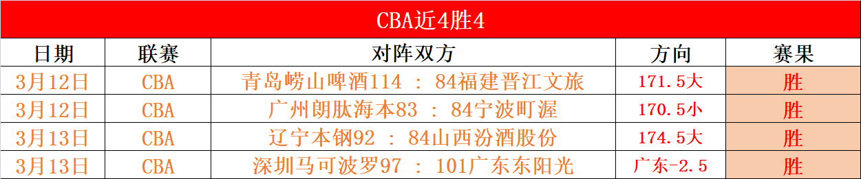 皇萨巅峰对,三冠征程,西甲,香港赛马会,赛程安排,赛果查询,马匹资料,比赛分析