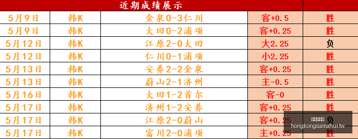 篮球盛宴世,亚预赛前瞻,指南,香港赛马会,赛程安排,赛果查询,马匹资料,比赛分析