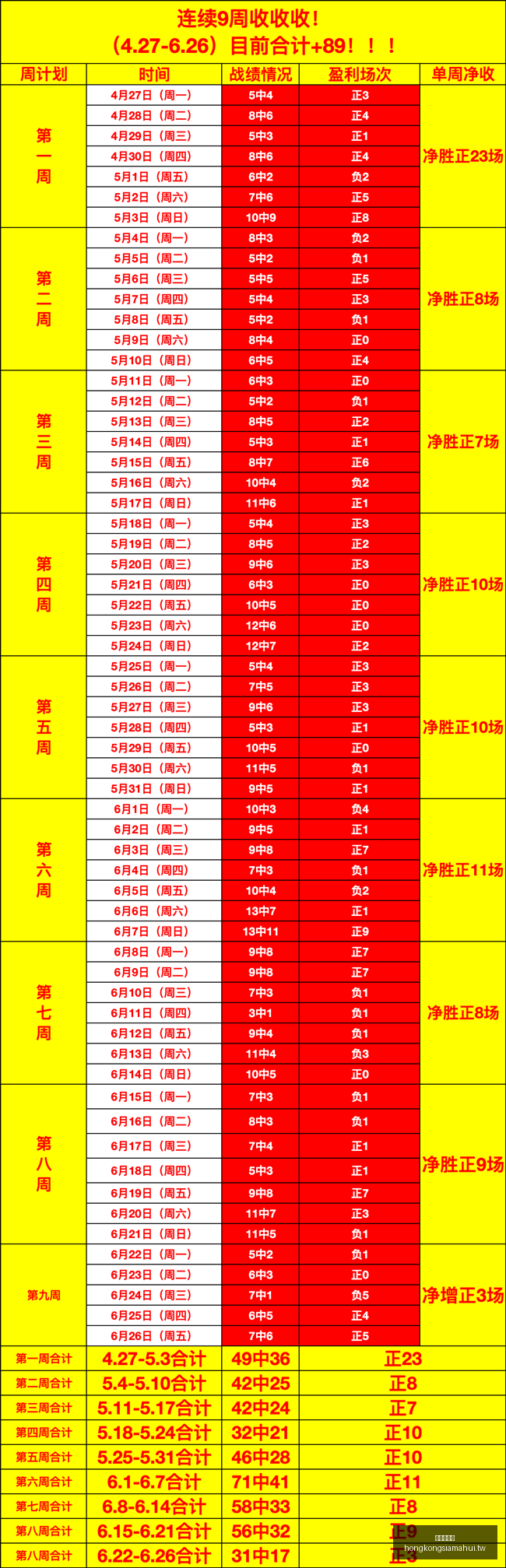 篮球竞技火,热夏季联赛,四连冠,香港赛马会,赛程安排,赛果查询,马匹资料,比赛分析