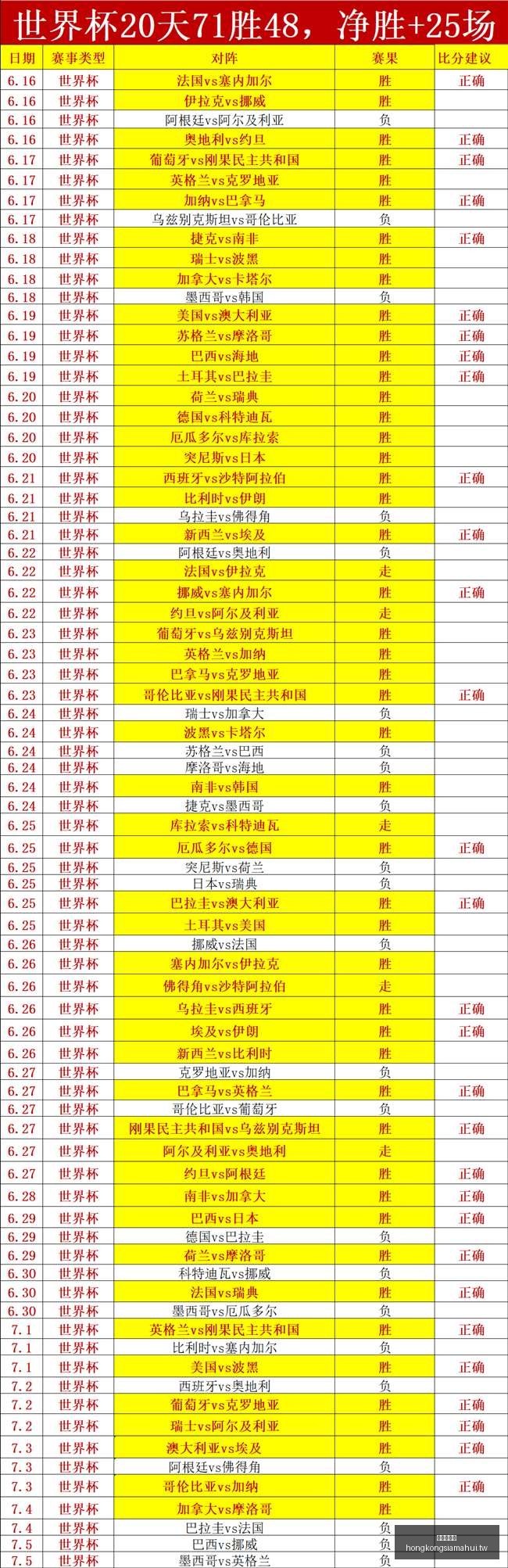 香港赛马会,赛程安排,赛果查询,香港赛马会,赛程安排,赛果查询,马匹资料,比赛分析