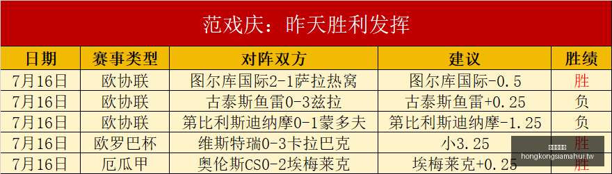 香港赛马会,赛程安排,赛果查询,香港赛马会,赛程安排,赛果查询,马匹资料,比赛分析