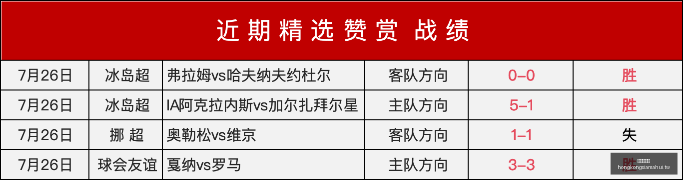 香港赛马会,赛程安排数,据冲到,香港赛马会,赛程安排,赛果查询,马匹资料,比赛分析