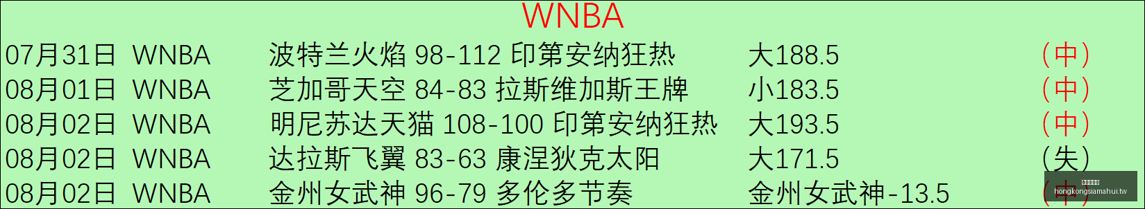 香港赛马会,赛程安排,赛果查询,香港赛马会,赛程安排,赛果查询,马匹资料,比赛分析