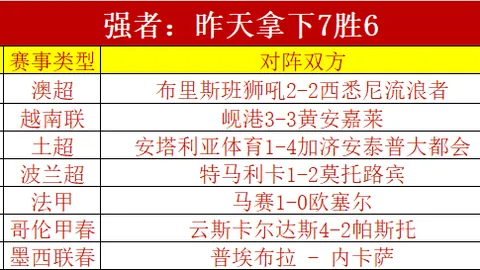 博卡青年连场精彩专家信心推荐，大乐透期号质合分析前区十码