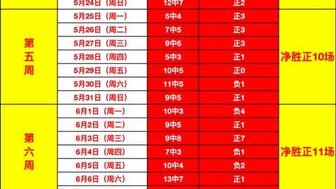 篮球竞技火热夏季联赛四连冠，21投15中，稳如老狗